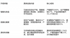 依托江西省、市、区扶